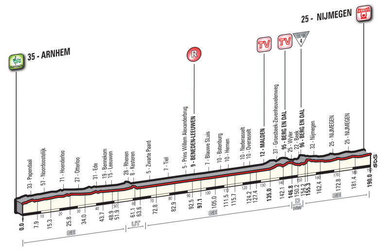Giro d’Italia 2016: etap 2 – przekroje/mapki