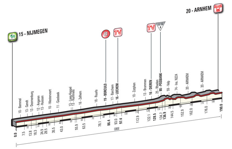 Giro d’Italia 2016: etap 3 – przekroje/mapki
