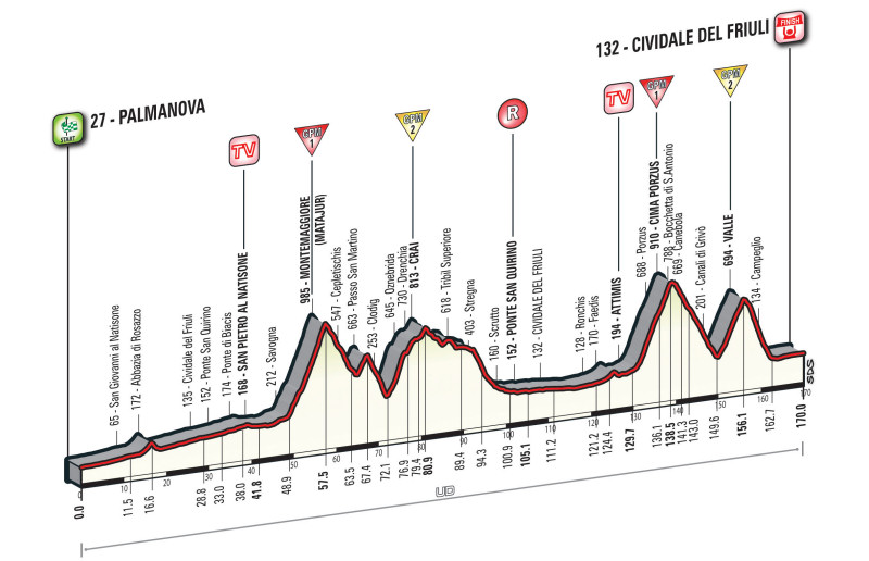 Giro d’Italia 2016: etap 13 – przekroje/mapki