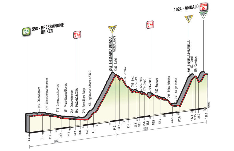 Giro d’Italia 2016: etap 16 – przekroje/mapki