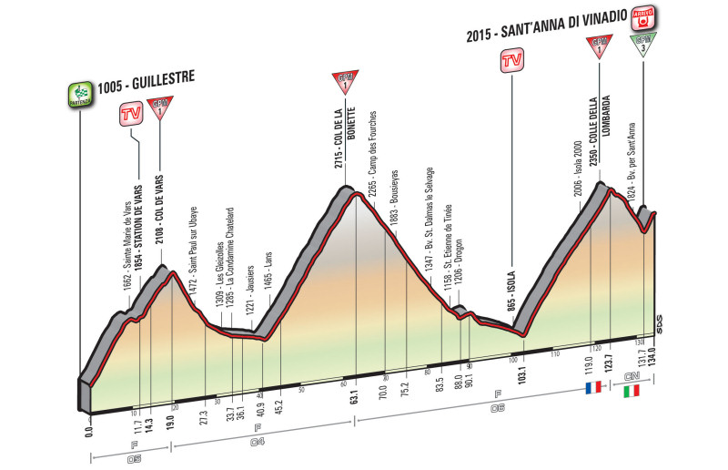 Giro d’Italia 2016: etap 20 – przekroje/mapki