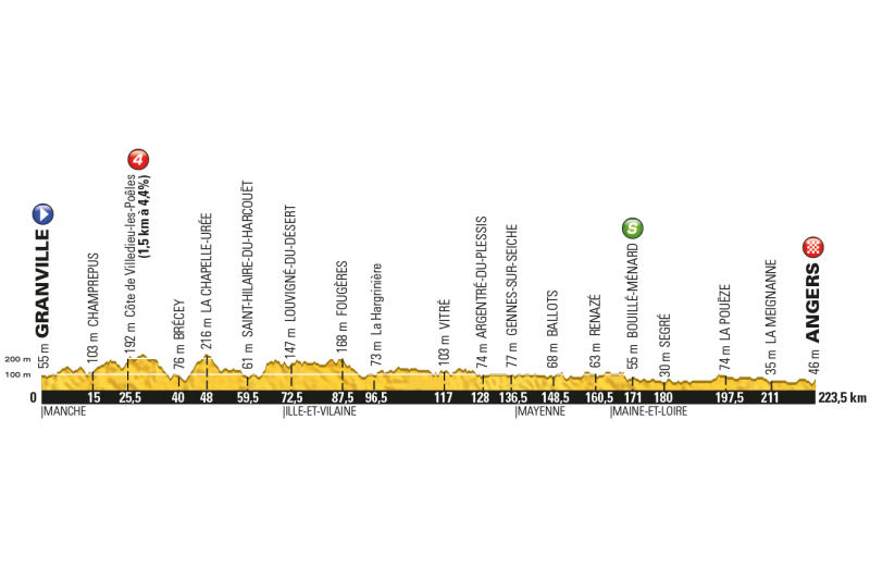 Tour de France 2016: etap 3 – przekroje/mapki
