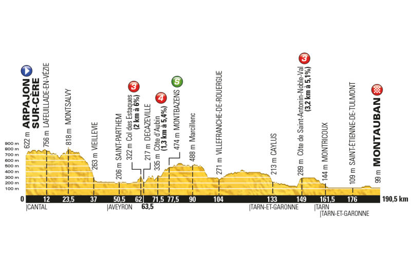 Tour de France 2016: etap 6 – przekroje/mapki