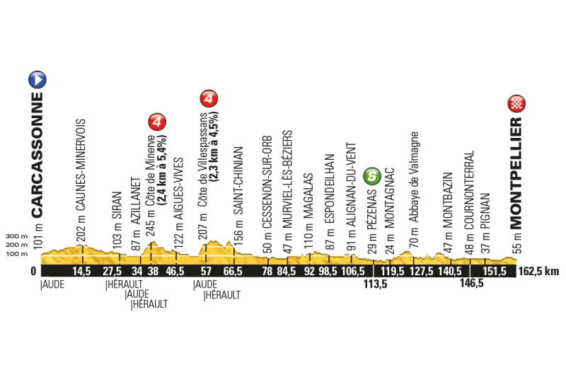 Tour de France 2016: etap 11 – przekroje/mapki