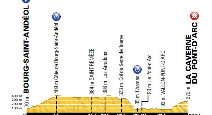Tour de France 2016: etap 13 – przekroje/mapki