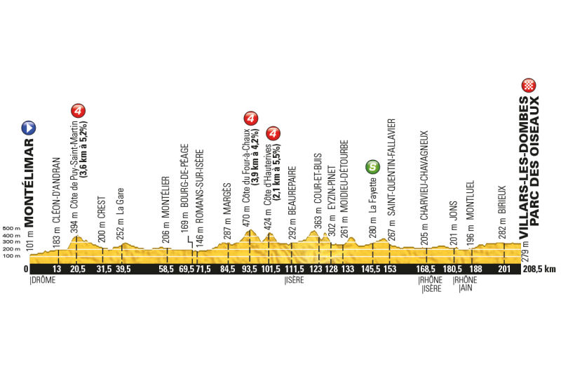 Tour de France 2016: etap 14 – przekroje/mapki