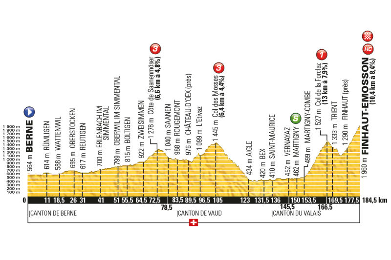 Tour de France 2016: etap 17 – przekroje/mapki