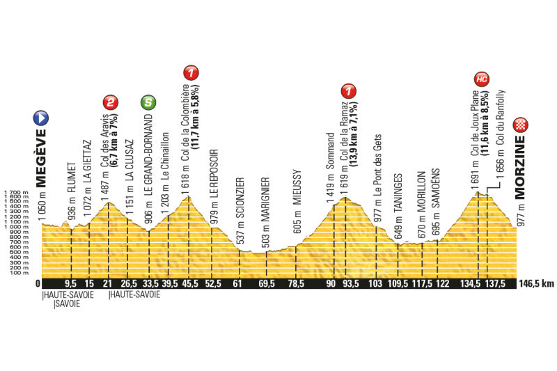 Tour de France 2016: etap 20 – przekroje/mapki