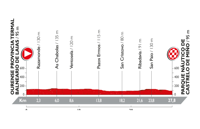 Vuelta a Espana 2016: etap 1 – przekroje/mapki