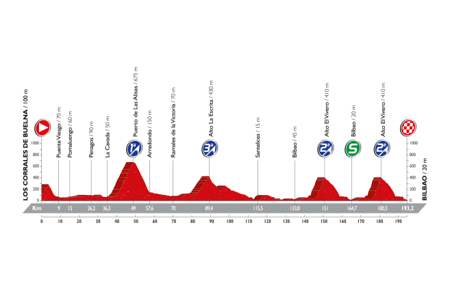 Vuelta a Espana 2016: etap 12 – przekroje/mapki