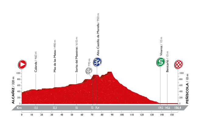 Vuelta a Espana 2016: etap 16 – przekroje/mapki