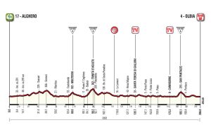 Profil 1. etapu Giro d'Italia 2017