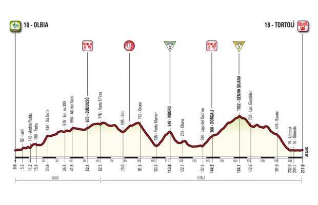 Profil 2. etapu Giro d'Italia 2017