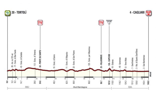 Profil 3. etapu Giro d'Italia 2017