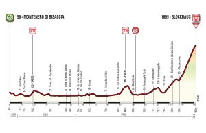 Profil 9. etapu Giro d'Italia 2017