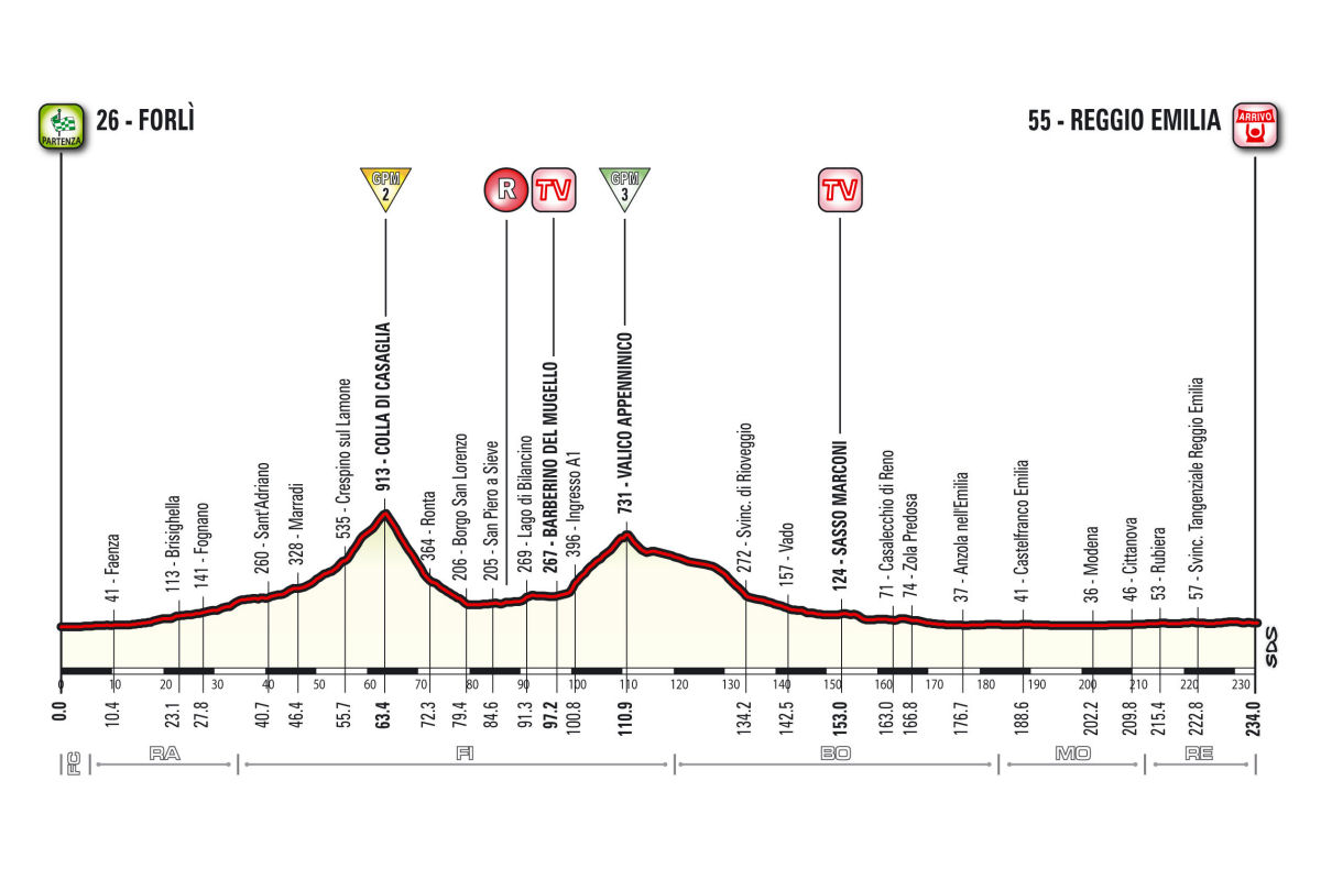 Profil 12. etapu Giro d'Italia 2017