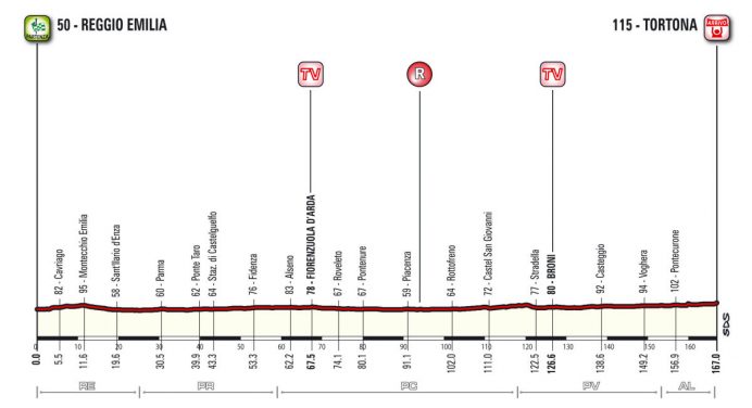 Giro d’Italia 2017: etap 13 – przekroje/mapki