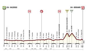 Profil 15. etapu Giro d'Italia 2017