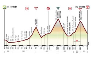 Profil 16. etapu Giro d'Italia 2017