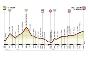 Profil 17. etapu Giro d'Italia 2017