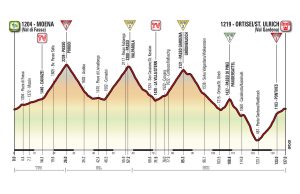 Profil 18. etapu Giro d'Italia 2017