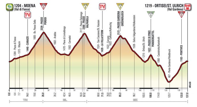Giro d’Italia 2017: etap 18 – przekroje/mapki