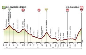 Profil 19. etapu Giro d'Italia 2017