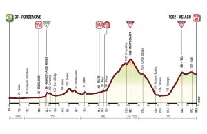 Profil 20. etapu Giro d'Italia 2017
