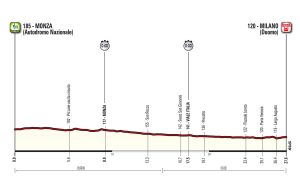 Profil 21. etapu Giro d'Italia 2017