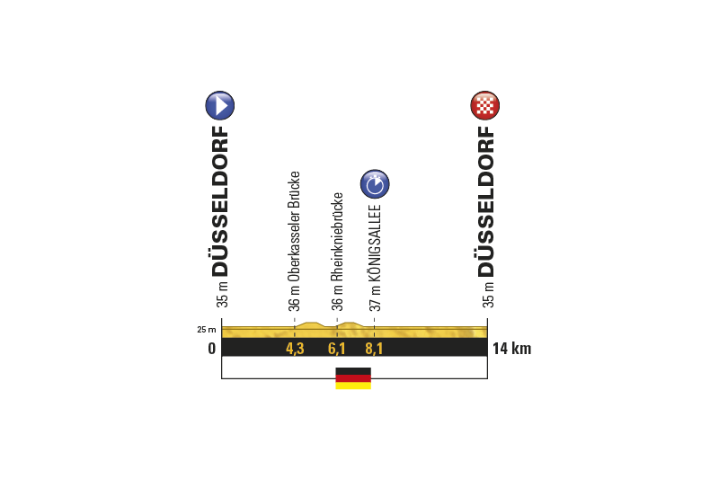 przekrój 1. etapu Tour de France 2017