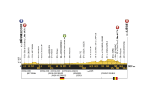przekrój 2. etapu Tour de France 2017