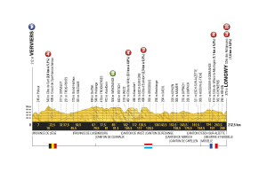 profil. 3. etapu Tour de France 2017