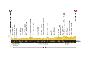 profil 4. etapu Tour de France 2017