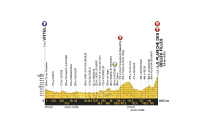 profil 5. etapu Tour de France 2017