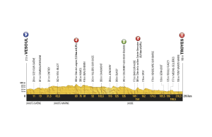 profil 6. etapu Tour de France 2017