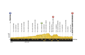 profil 7. etapu Tour de France 2017