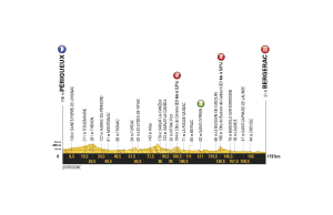profil 10. etapu Tour de France 2017