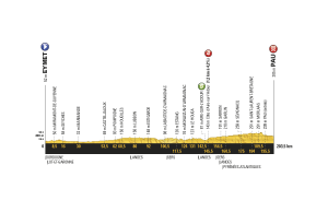 profil 11. etapu Tour de France 2017