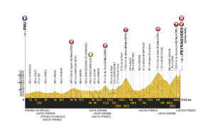 przekrój 12. etapu Tour de France 2017