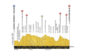 profil 15. etapu Tour de France 2017