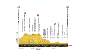 przekrój 16. etapu Tour de France 2017