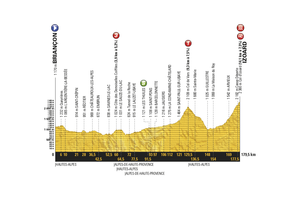 profil 18. etapu Tour de France
