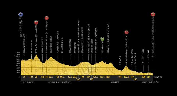 Tour de France 2017: etap 19 – przekroje/mapki