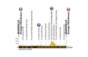 profil 20. etapu Tour de France 2017