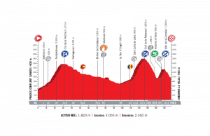 profil 3. etapu Vuelta a Espana 2017