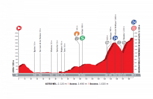 profil 11. etapu Vuelta a Espana 2017