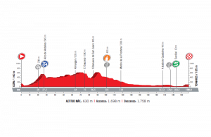profil 13. etapu Vuelta a Espana 2017