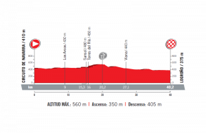 profil 16. etapu Vuelta a Espana 2017