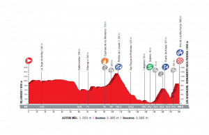profil 17. etapu Vuelta a Espana 2017