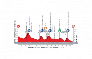 profil 19. etapu Vuelta a Espana 2017